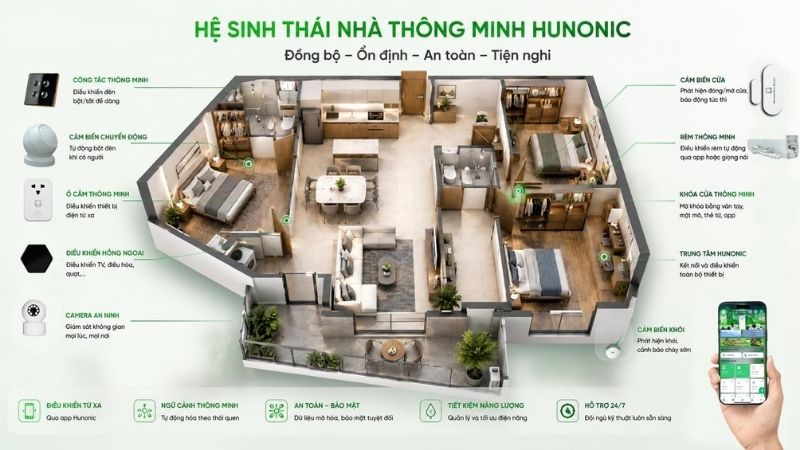 Hunonic đưa nhà thông minh đến gần người Việt